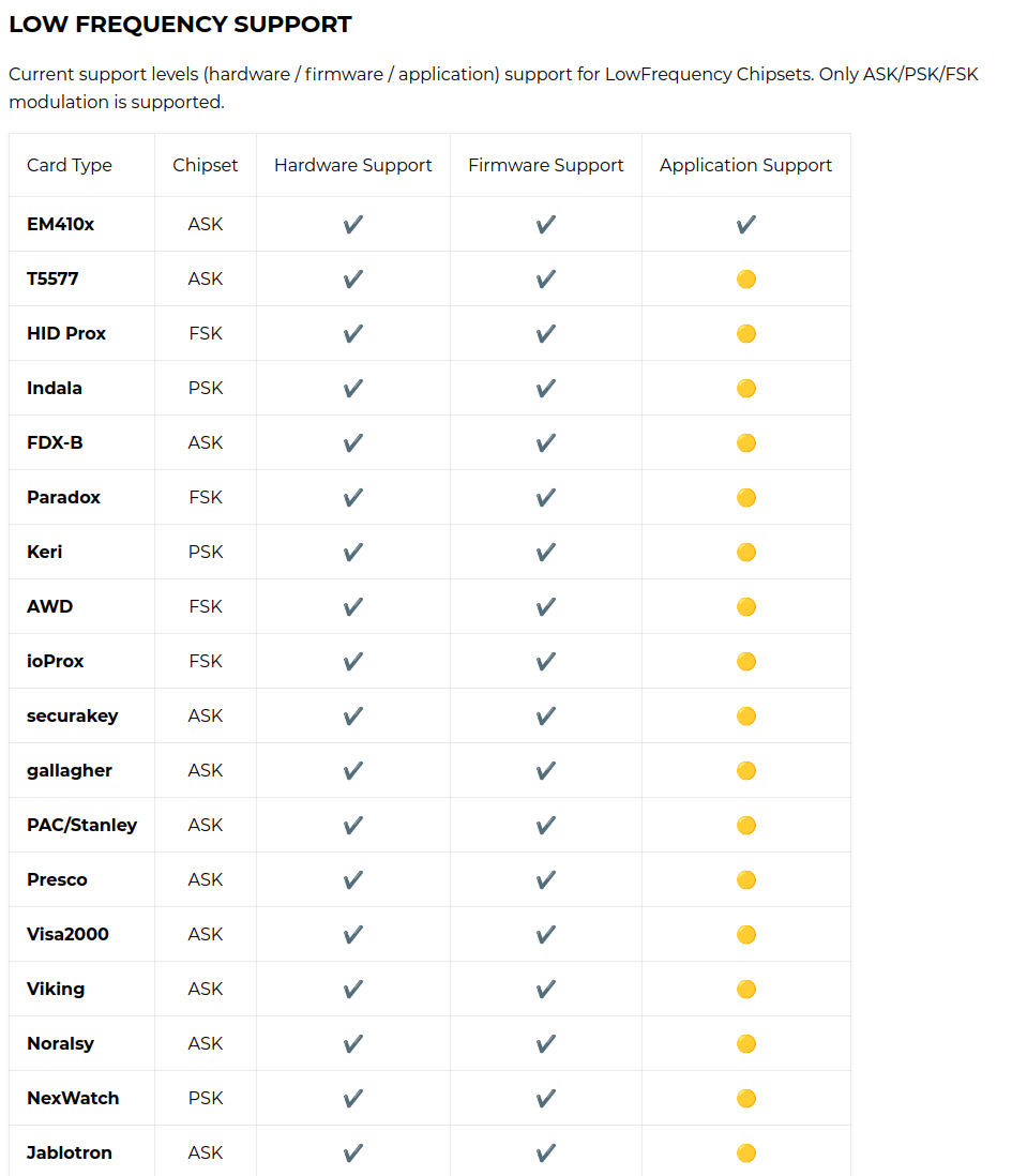 Chameleon Ultra (RFID and NFC Cloner)
