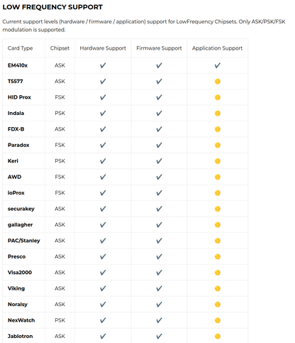 Chameleon Ultra (RFID and NFC Cloner)