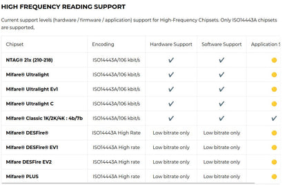 Chameleon Ultra (RFID and NFC Cloner)