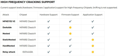 Chameleon Ultra (RFID and NFC Cloner)
